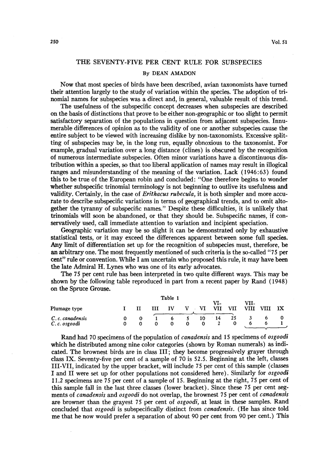 The Seventy-Five Per Cent Rule for Subspecies