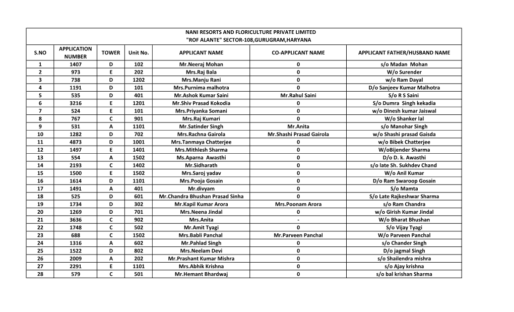 Submission of Successful / Waiting List of Applicants Of