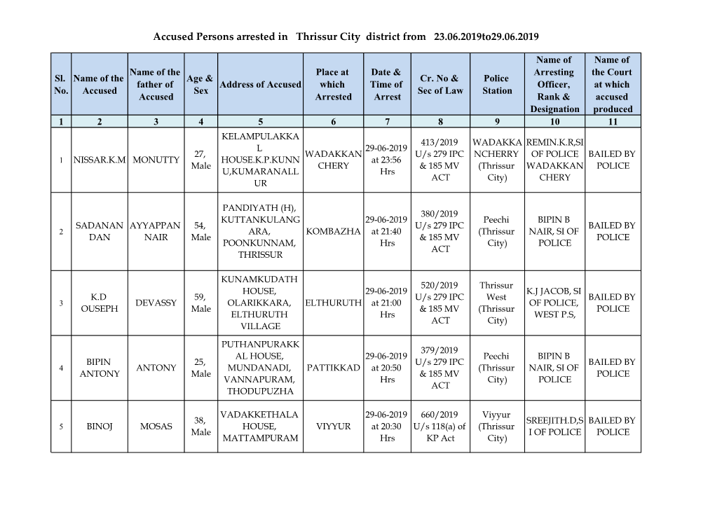 Accused Persons Arrested in Thrissur City District from 23.06.2019To29.06.2019