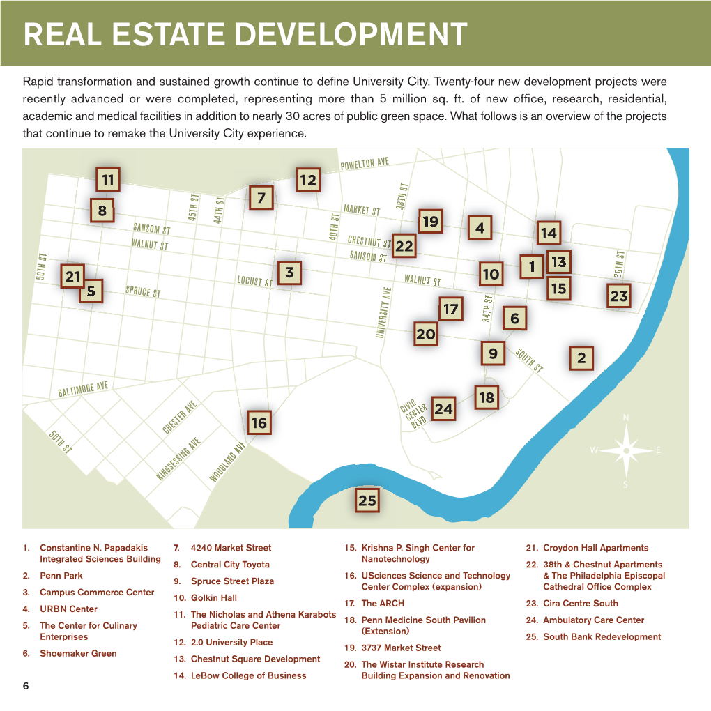 Real Estate Development