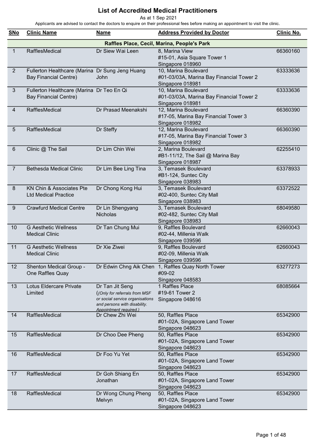 List of Accredited Medical Practitioners