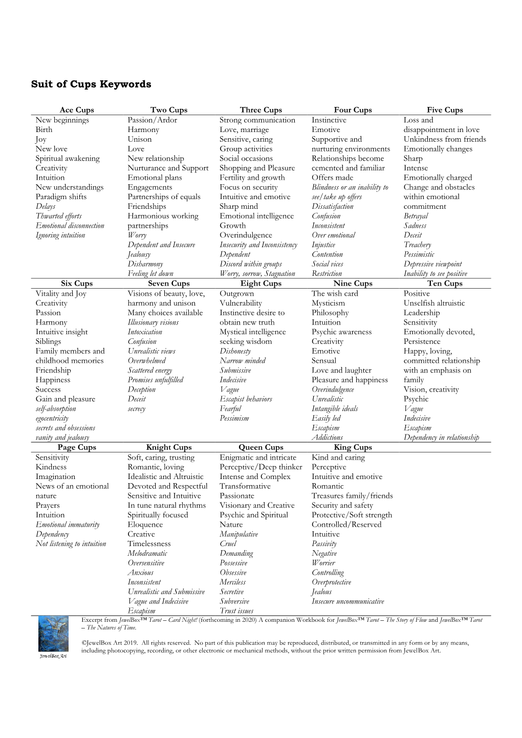 Suit of Cups Keywords