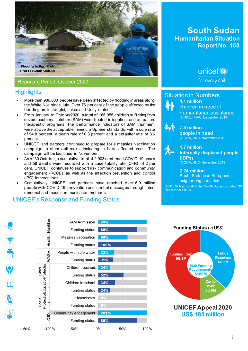 South Sudan Humanitarian Situation