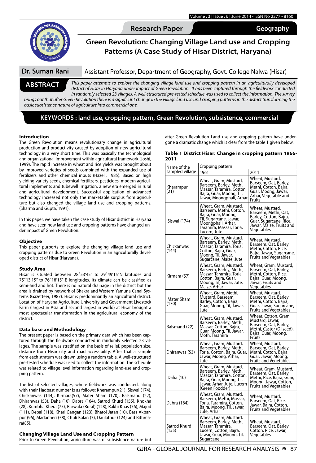 Research Paper Geography Green Revolution: Changing Village Land Use and Cropping Patterns (A Case Study of Hisar District, Haryana)