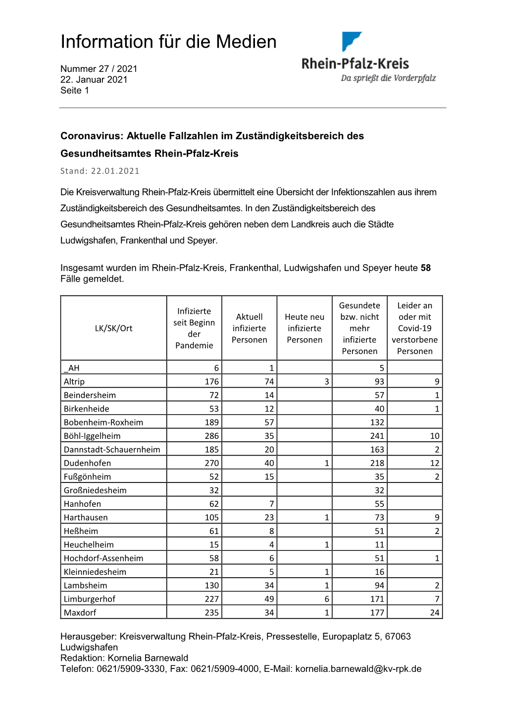 Information Für Die Medien