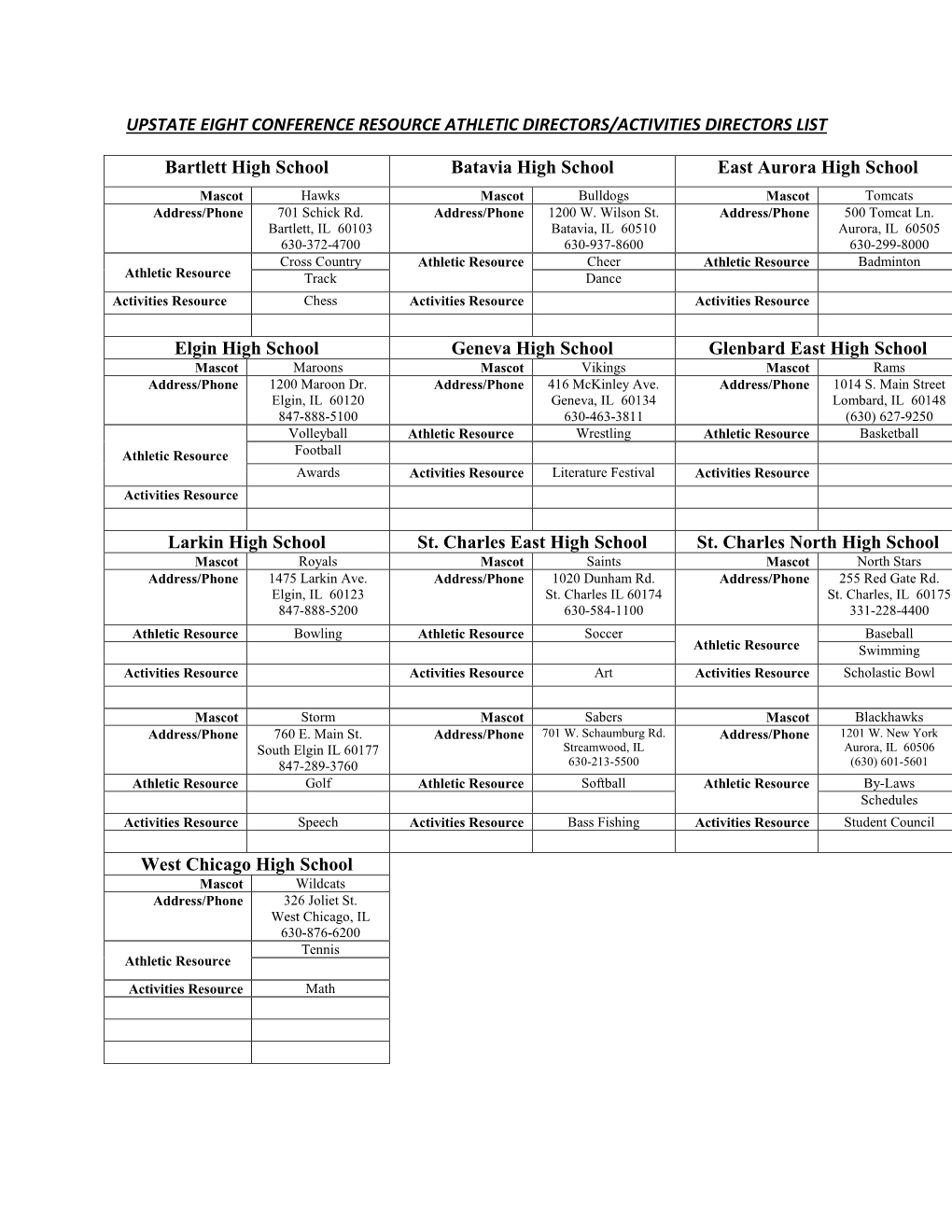 UPSTATE EIGHT CONFERENCE RESOURCE ATHLETIC DIRECTORS/ACTIVITIES DIRECTORS LIST Bartlett High School Batavia High School East