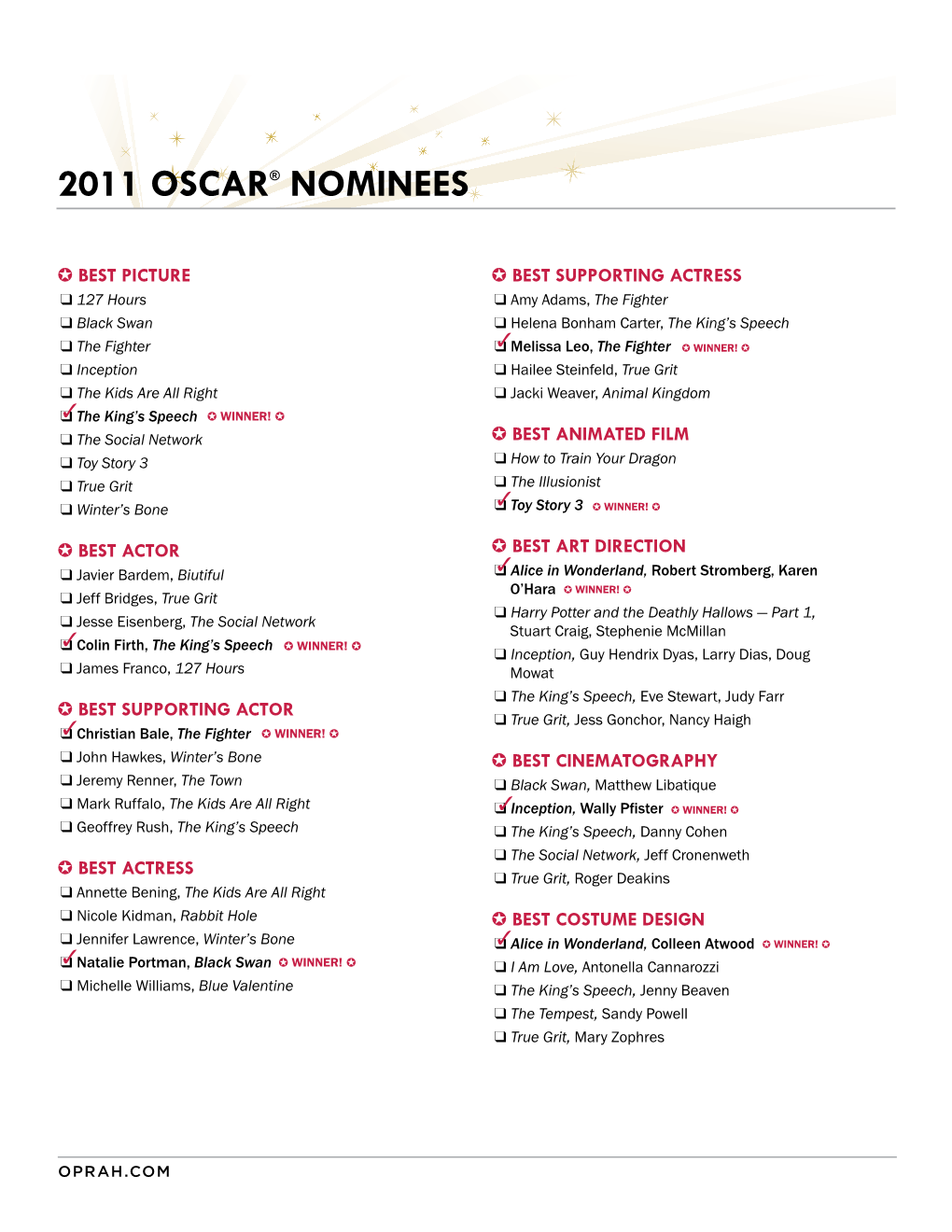 2011 Oscar® Nominees