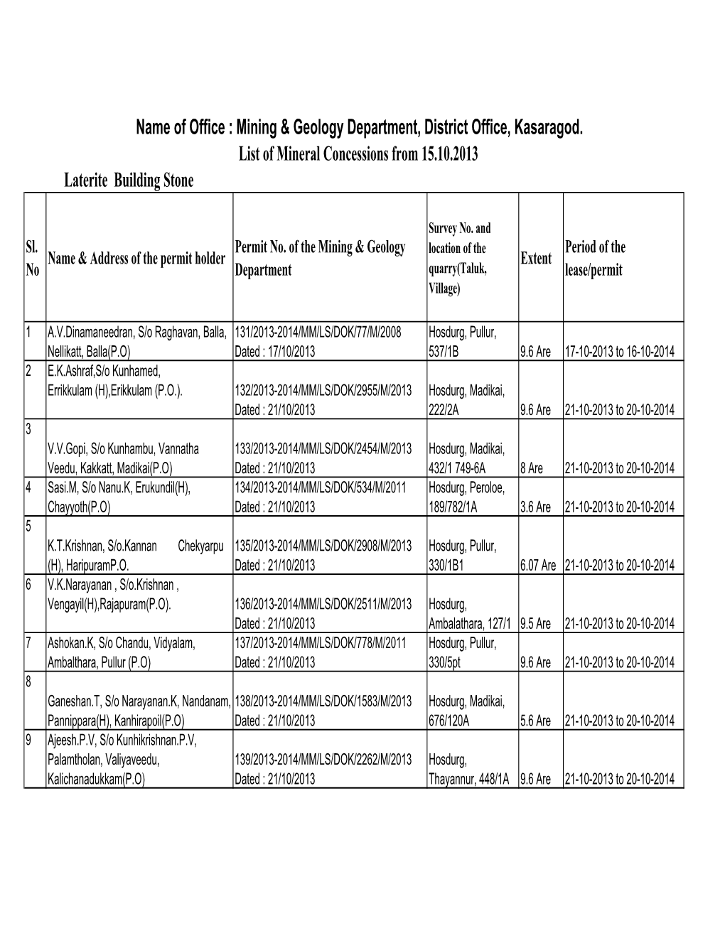 KSD DMG Sent Latterite Details of Qp 1