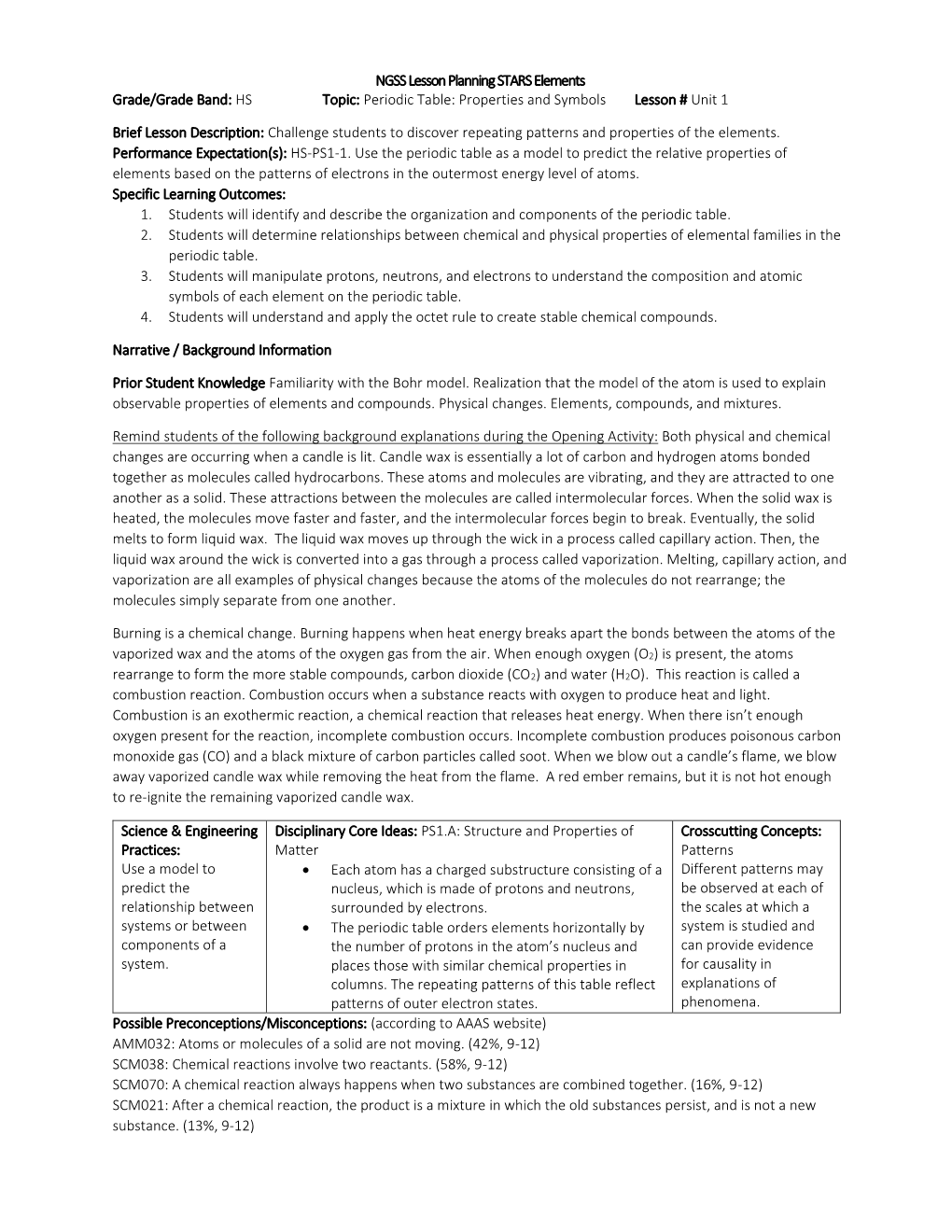 NGSS Lesson Planning STARS Elements Grade/Grade Band: HS Topic: Periodic Table: Properties and Symbols Lesson # Unit 1