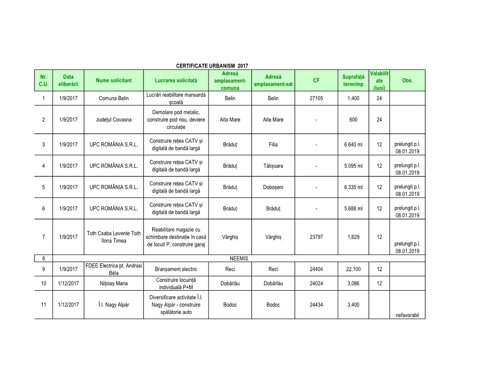 Nr. C.U. Data Eliberării Nume Solicitant Lucrarea Solicitată Adresă