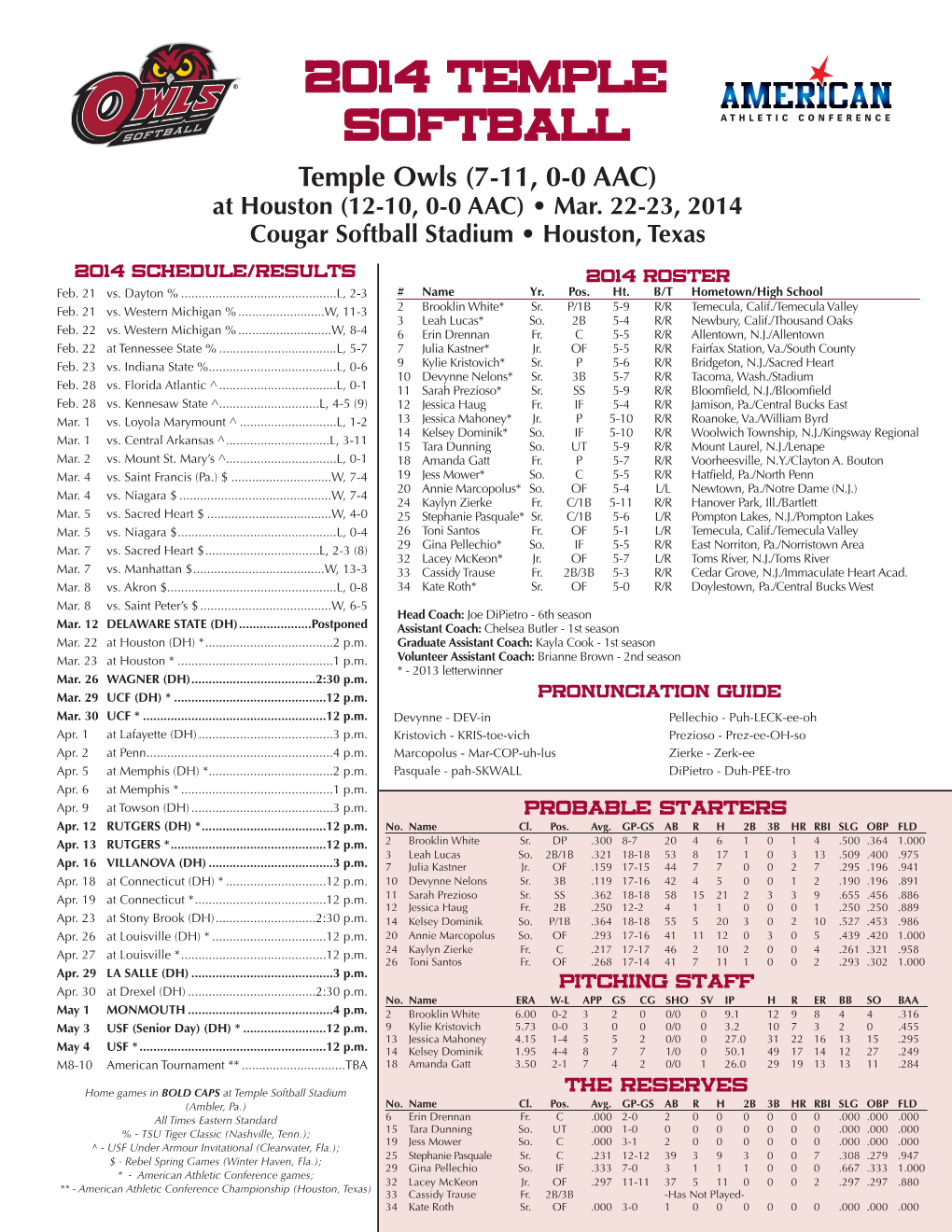 2014 Temple Softball Temple Owls (7-11, 0-0 AAC) at Houston (12-10, 0-0 AAC) • Mar