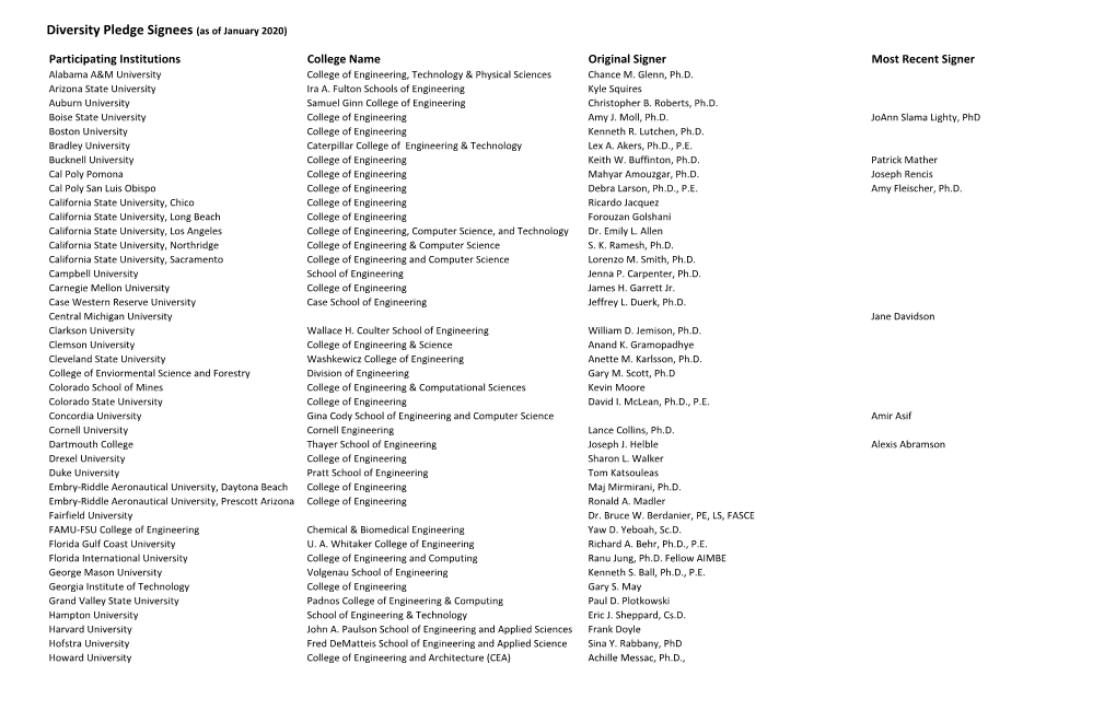 Diversity Pledge Signees (As of January 2020)