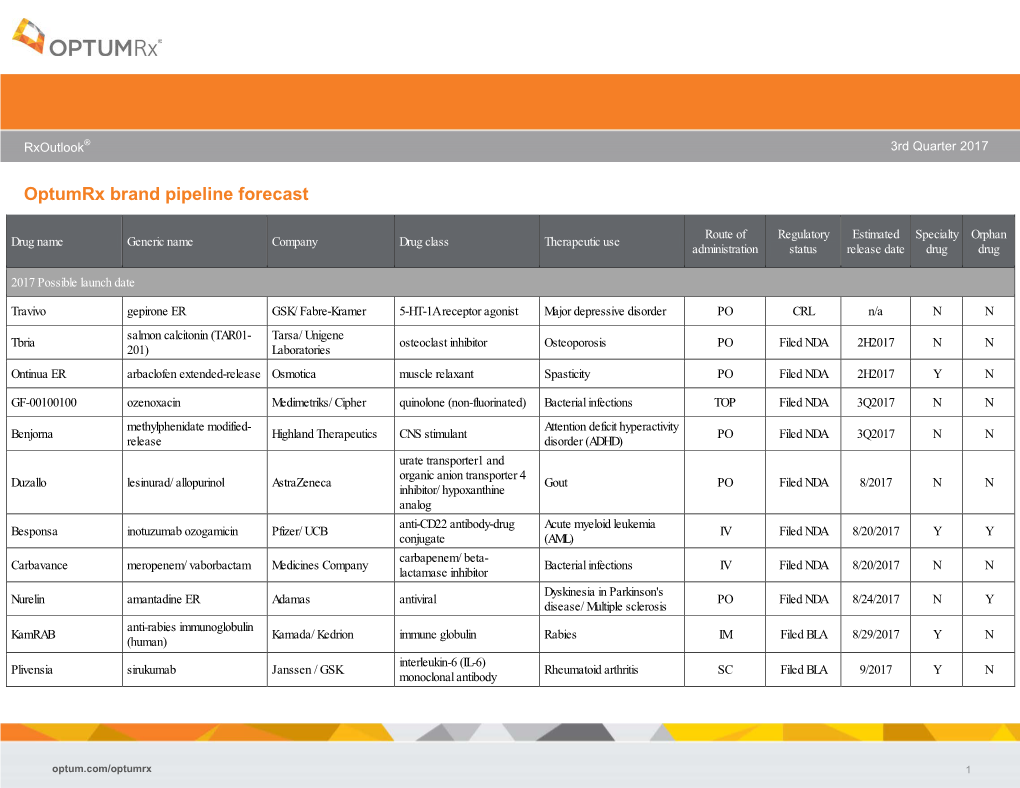 Optumrx Brand Pipeline Forecast