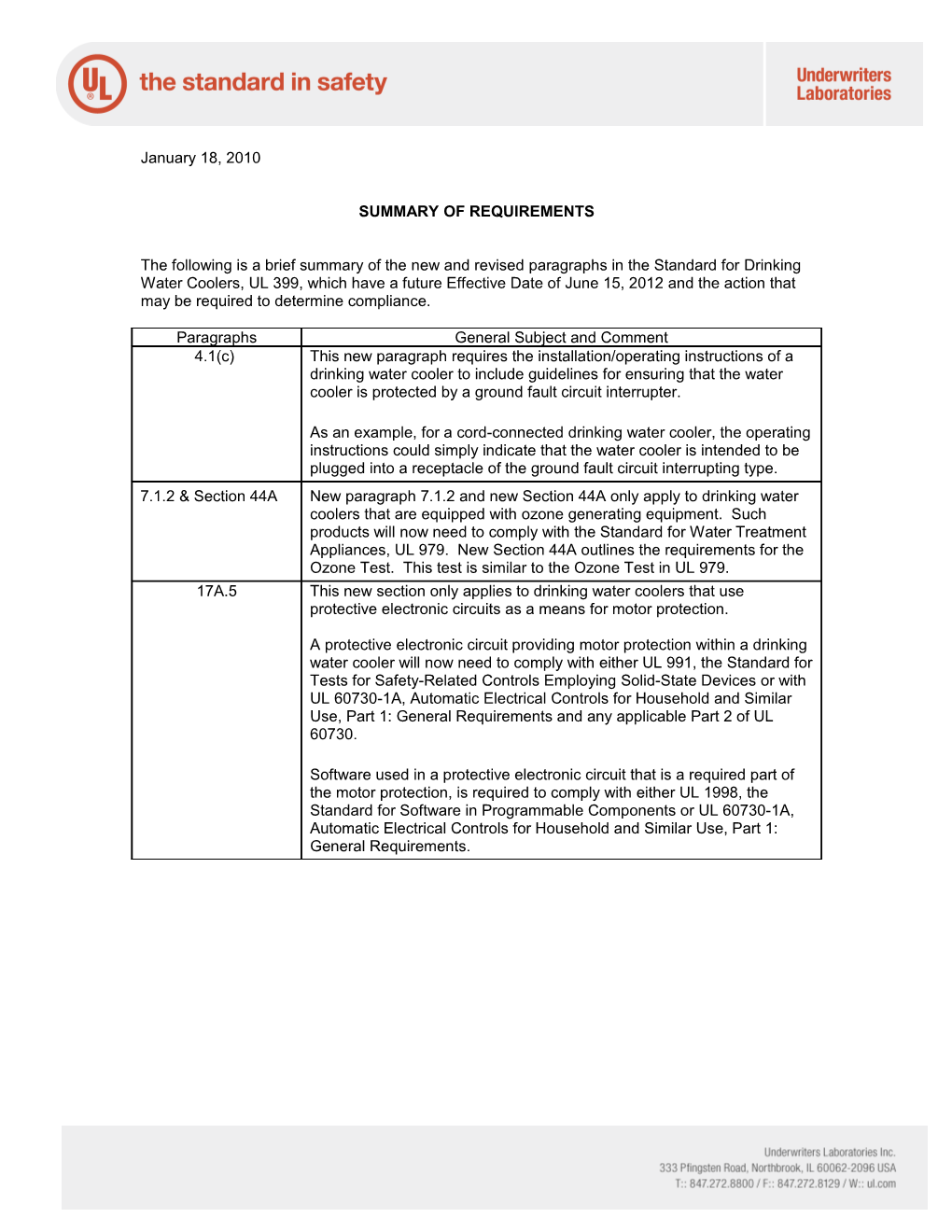 Summary of Requirements s4