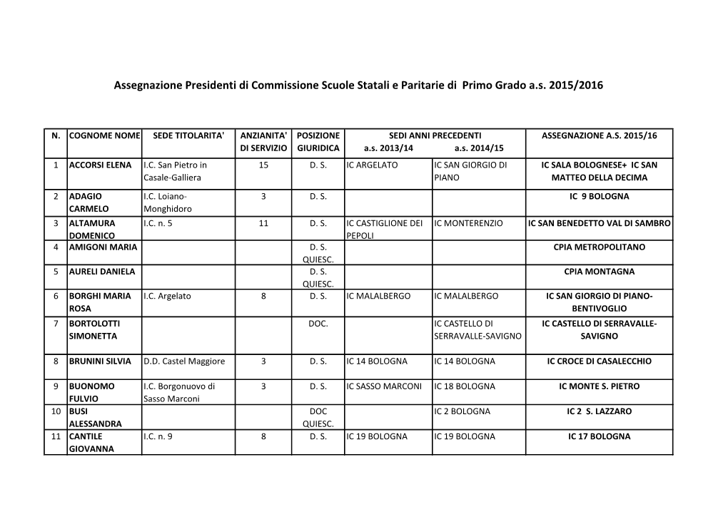 Assegnazione Presidenti Di Commissione Scuole Statali E Paritarie Di Primo Grado A.S