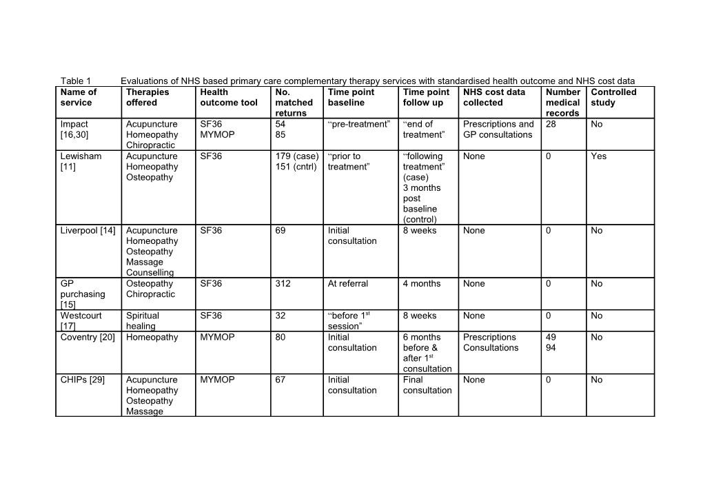 Table 1 Evaluations of NHS Based Primary Care Complementary Therapy Services with Standardised