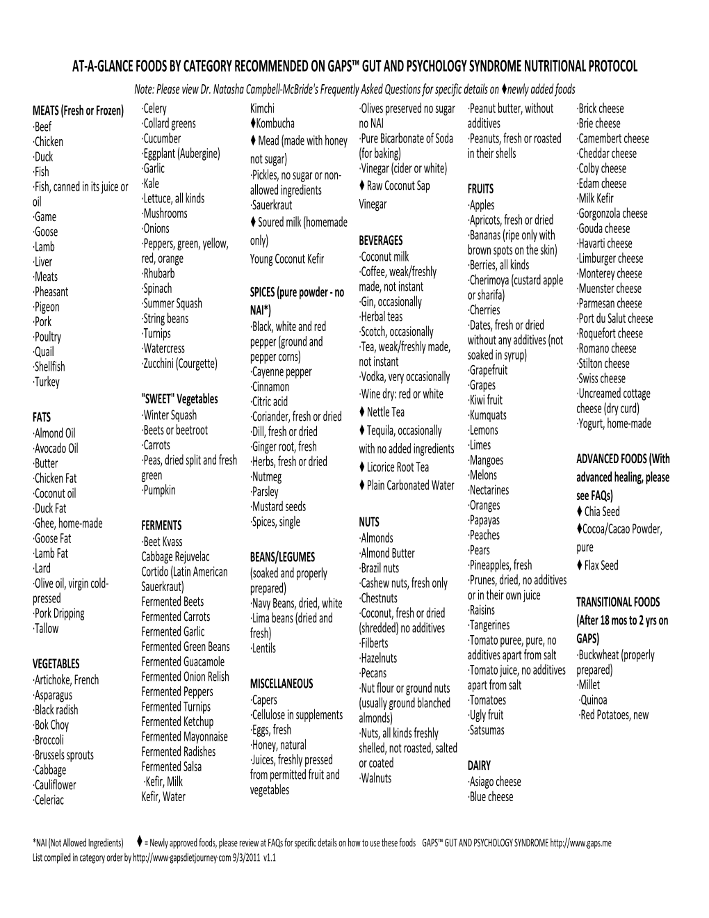 GAPS™ GUT and PSYCHOLOGY SYNDROME NUTRITIONAL PROTOCOL Note: Please View Dr