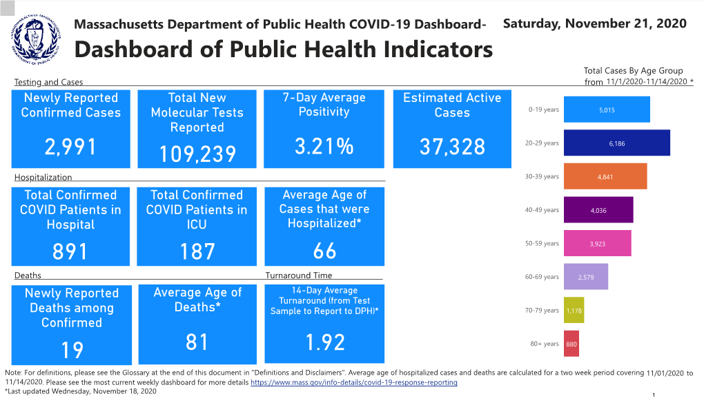 COVID-19 Dashboard