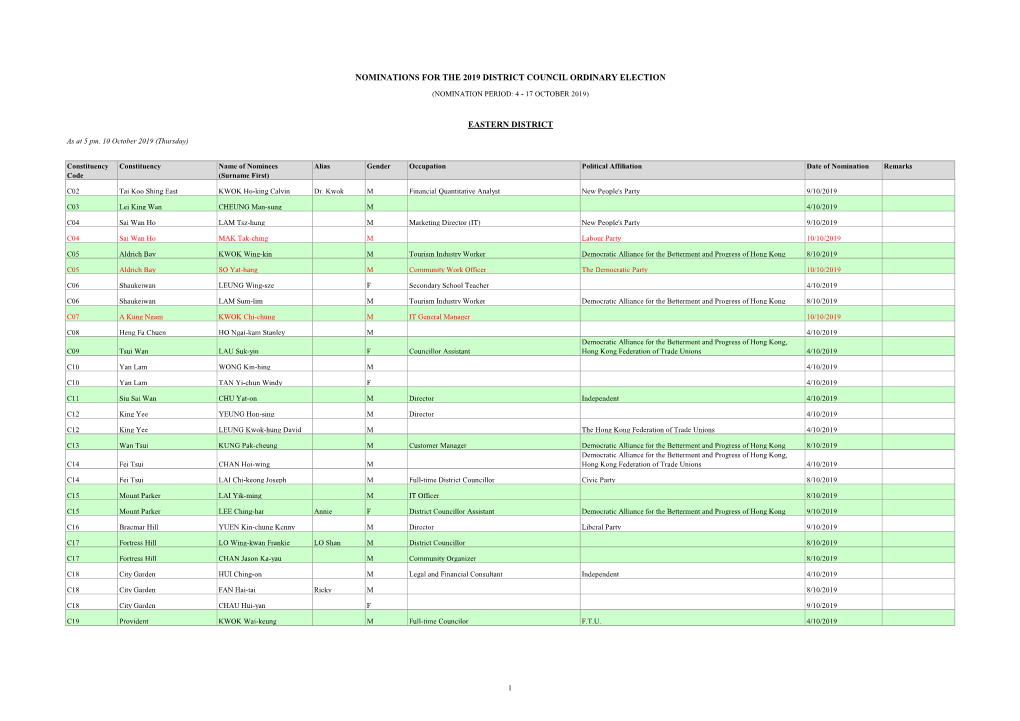 Nominations for the 2019 District Council Ordinary Election Eastern District