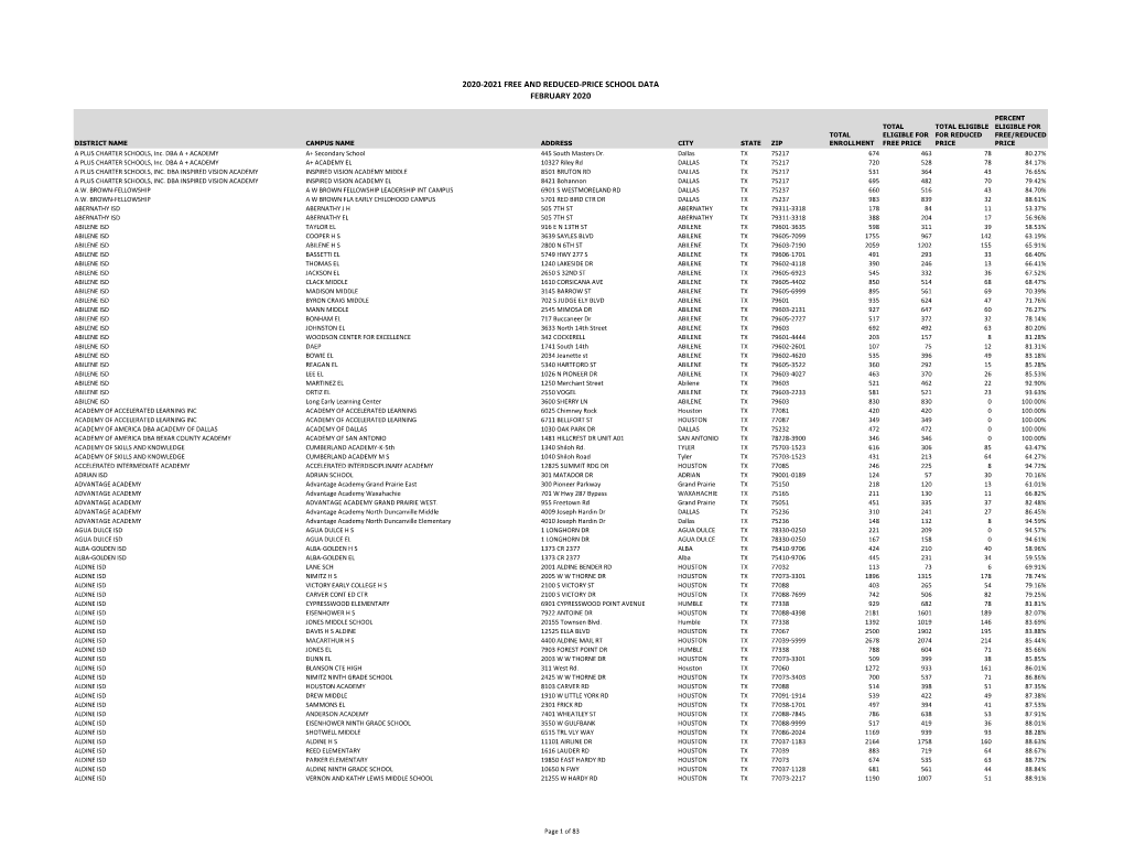 2020-2021 School Data.Pdf