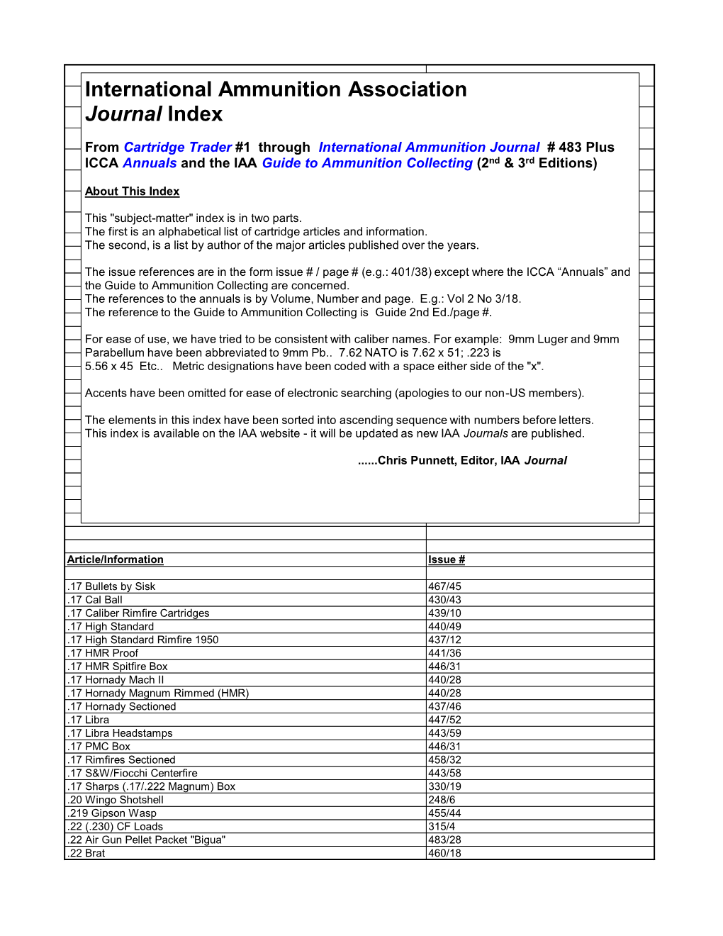 International Ammunition Association Journal Index