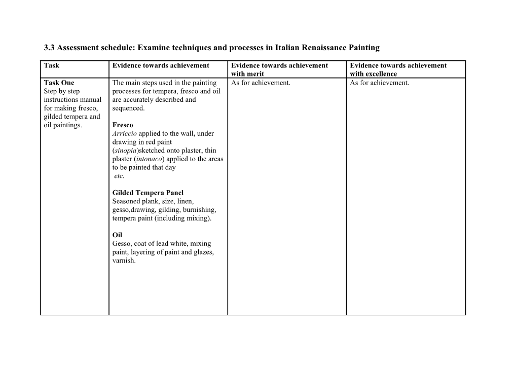 Assessment Schedule: Arthist/3/3 B3: Renaissance Painting Techniques