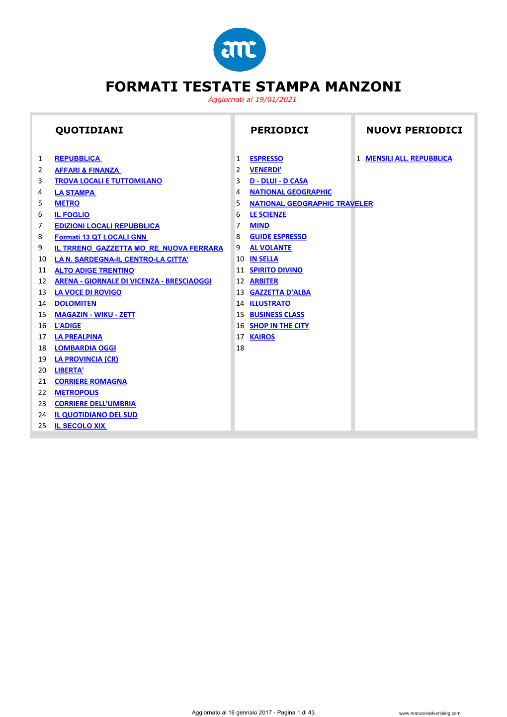 Formati Stampa Quotidiani E Periodici