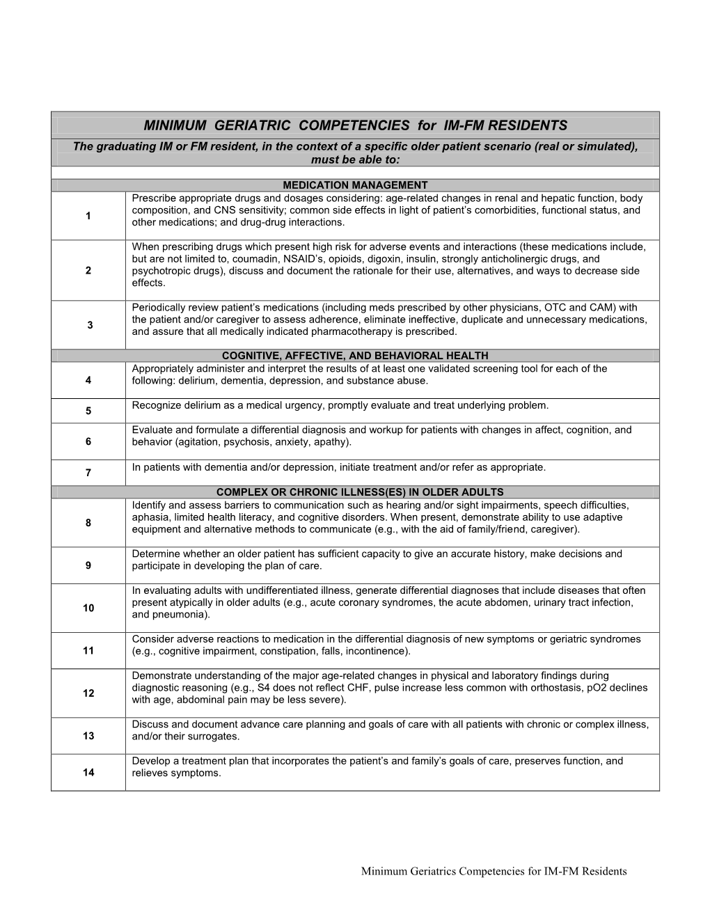 MINIMUM GERIATRICS COMPETENCIES for INTERNAL MEDICINE and FAMILY MEDICINE RESIDENTS IM / FM Geriatrics Competencies Working Group1