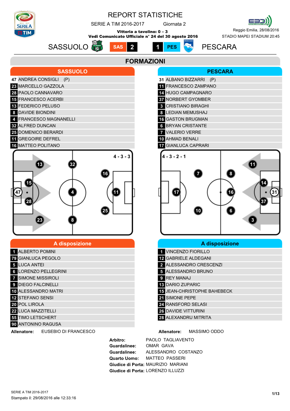 Sassuolo Pescara