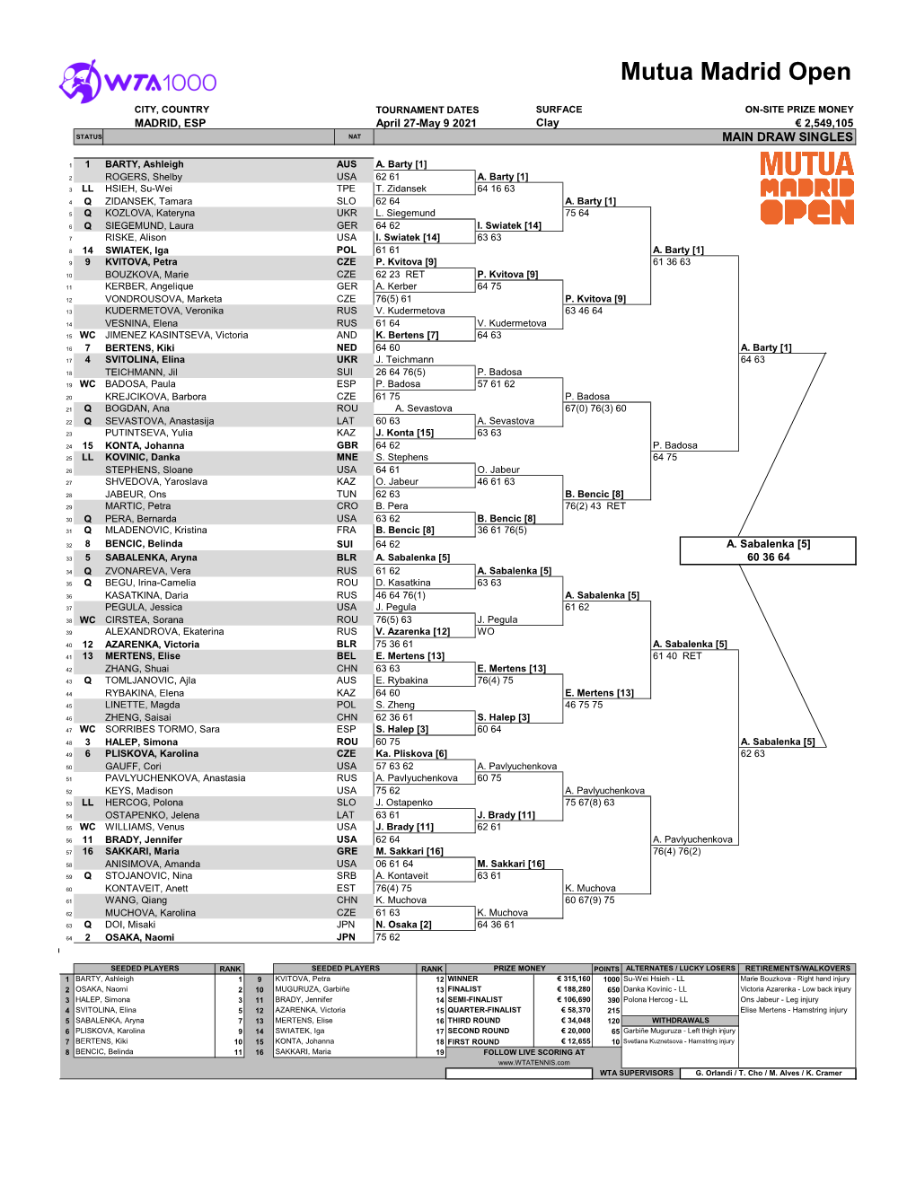 Mutua Madrid Open