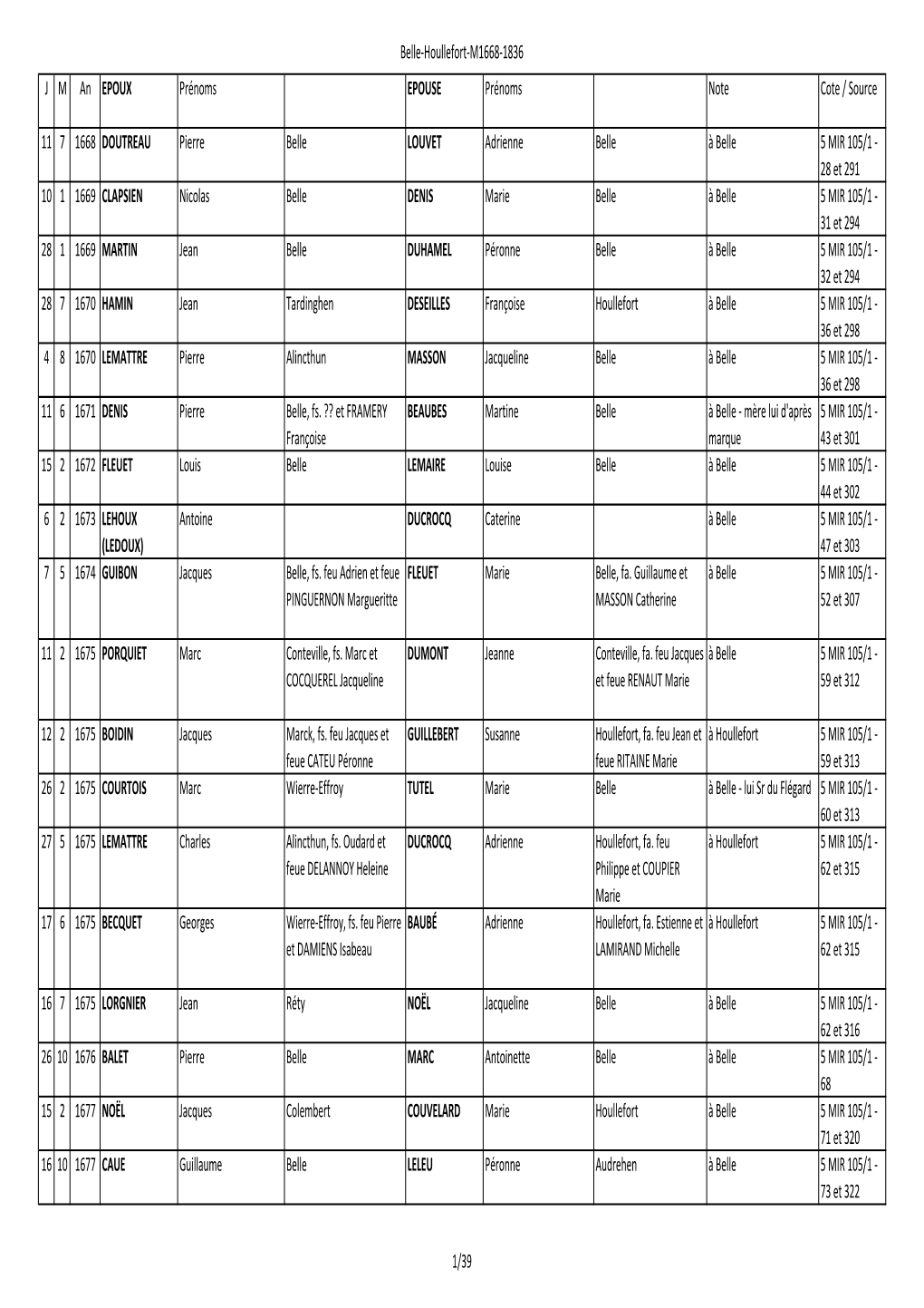 Belle-Houllefort-M1668-1836 J M an EPOUX Prénoms EPOUSE Prénoms Note Cote / Source