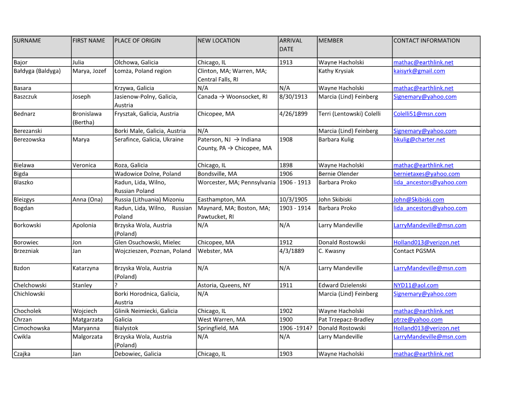 Surname First Name Place of Origin New Location Arrival Member Contact Information Date