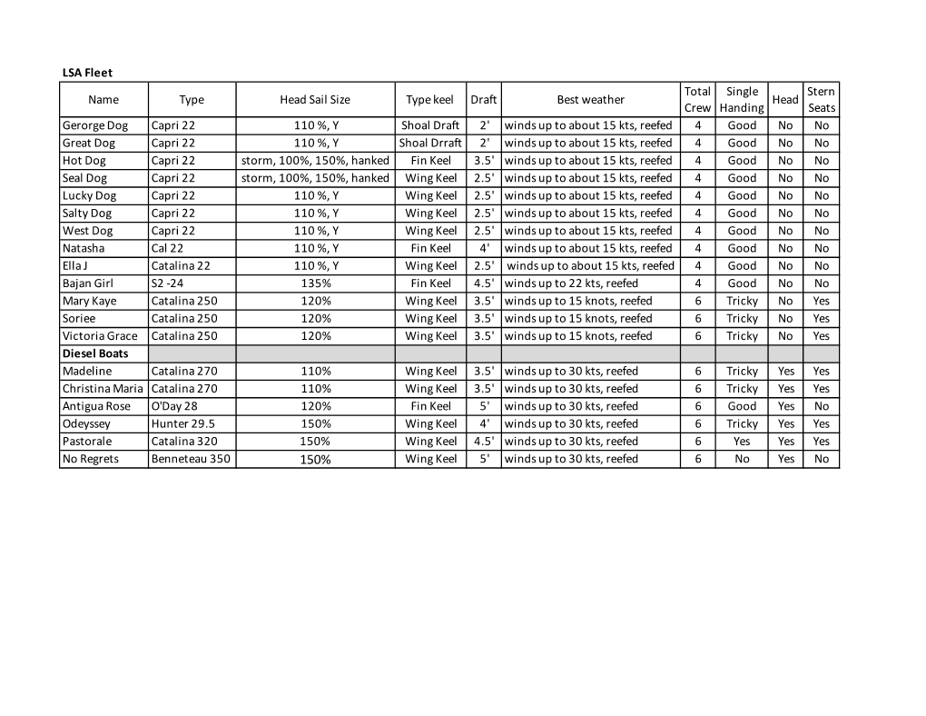 LSA Fleet Jan 2019