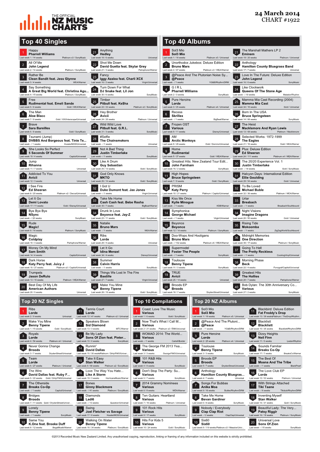 Top 40 Singles Top 40 Albums