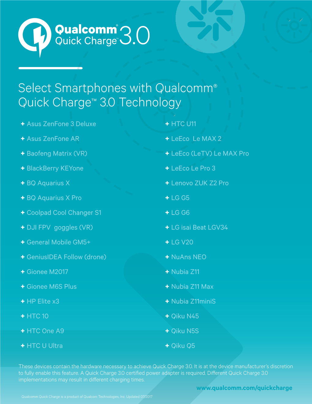 Select Smartphones with Qualcomm® Quick Charge™ 3.0 Technology