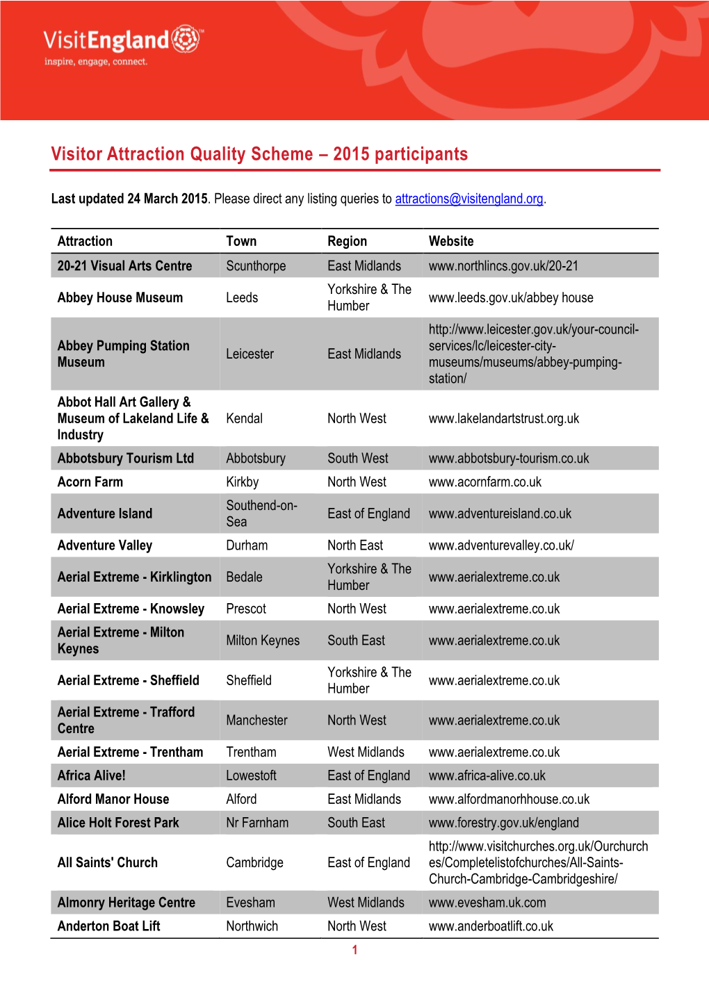 Visitor Attraction Quality Scheme – 2015 Participants