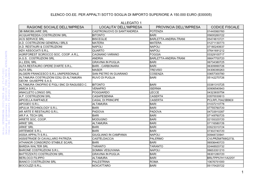 Elenco Oo.Ee. Per Appalti Sotto Soglia Di Importo Superiore a 150.000 Euro (E00005)