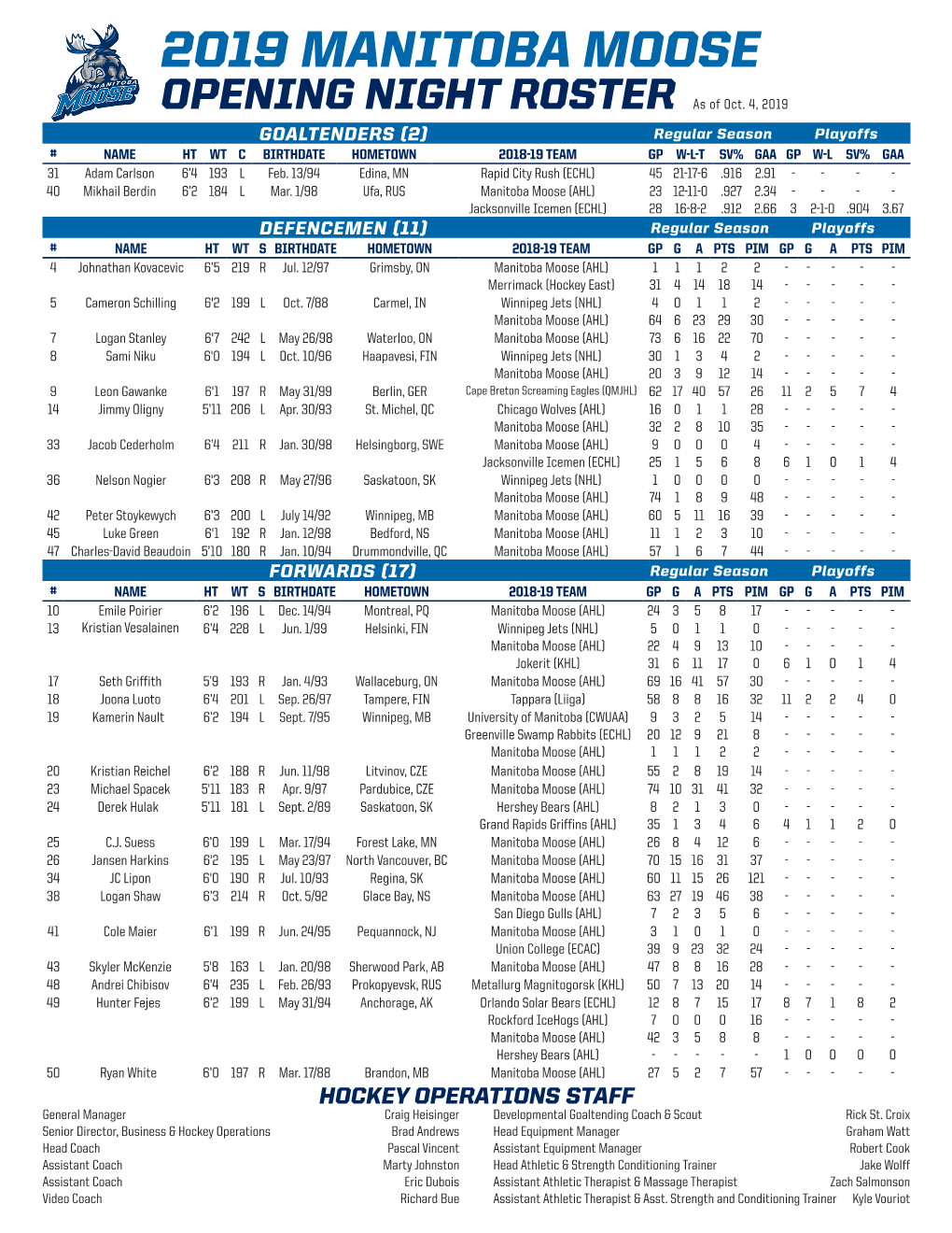 2019 Manitoba Moose Opening Night Roster