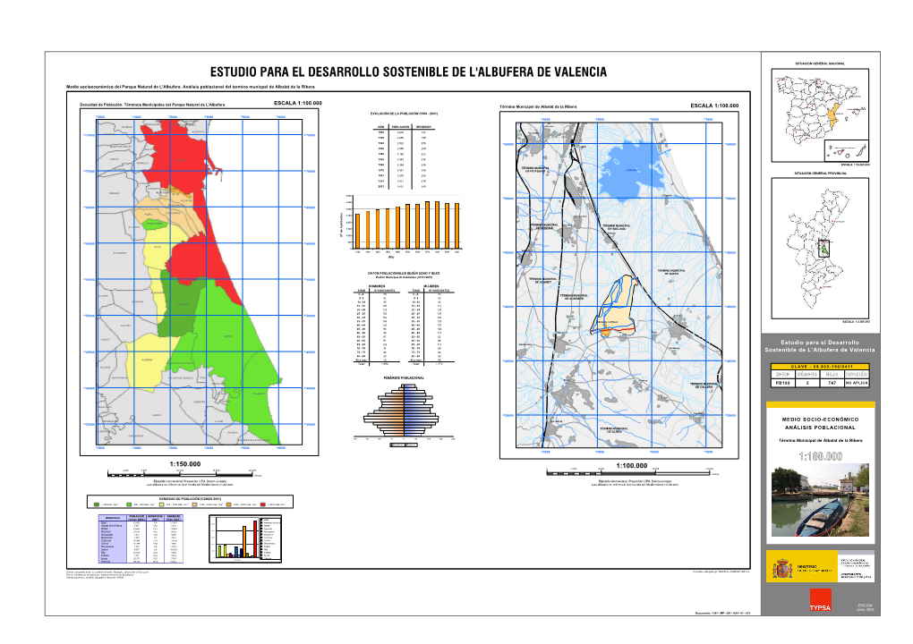 Estudio Para El Desarrollo Sostenible De L'albufera De Valencia Situación General Nacional