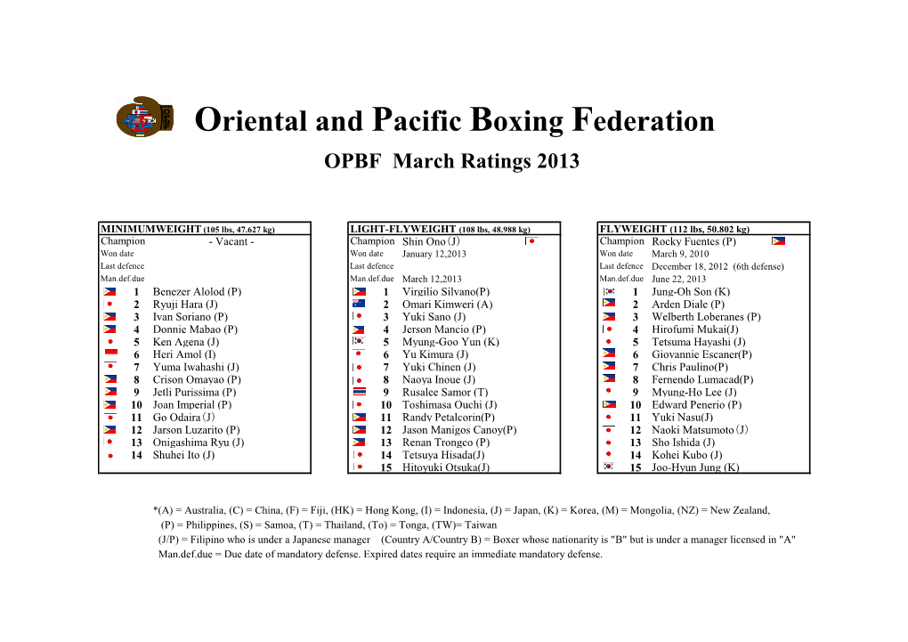 Oriental and Pacific Boxing Federation OPBF March Ratings 2013