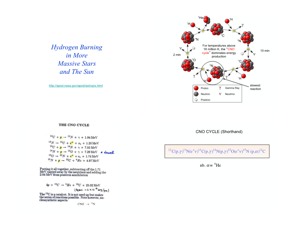 Hydrogen Burning in More Massive Stars and The