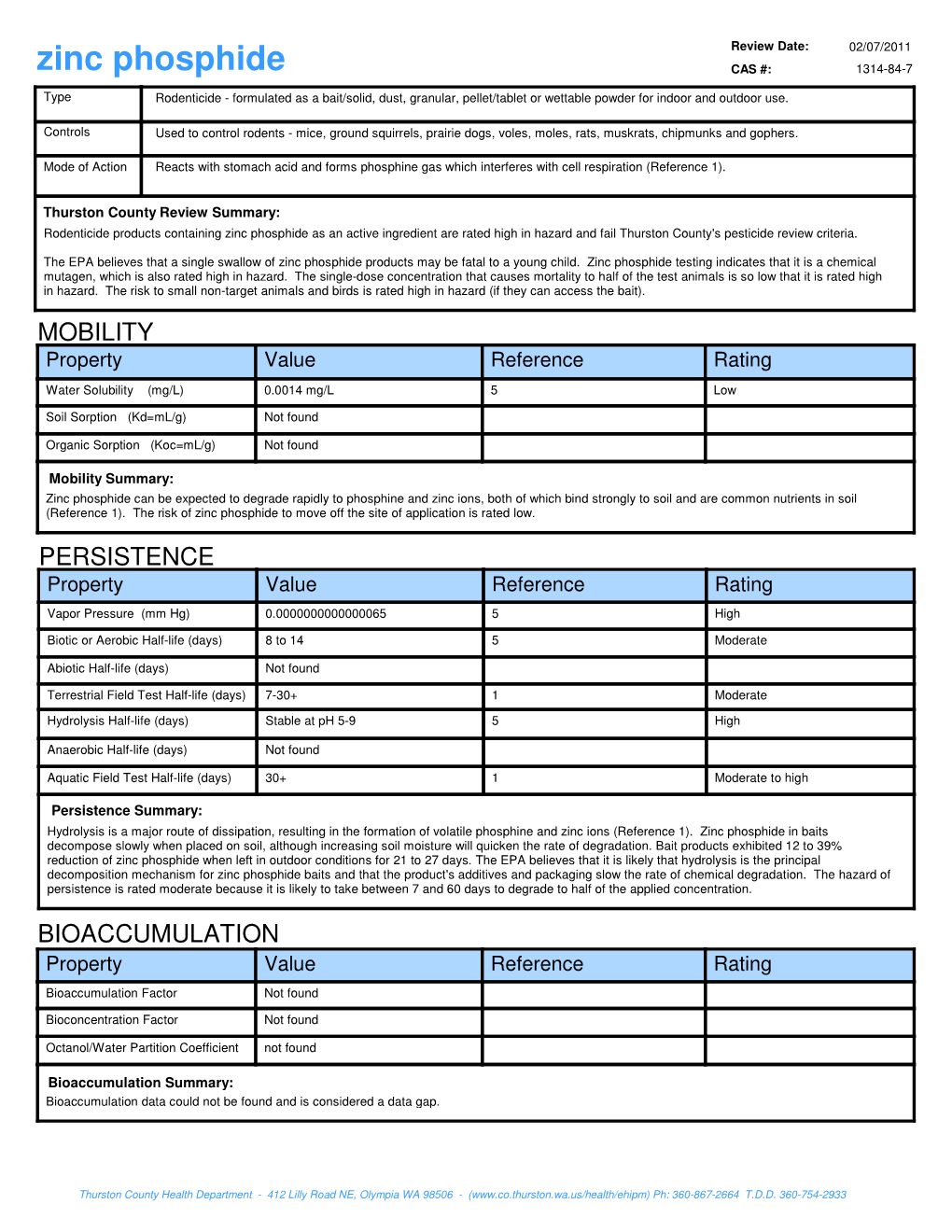 Zinc Phosphide CAS #: 1314-84-7