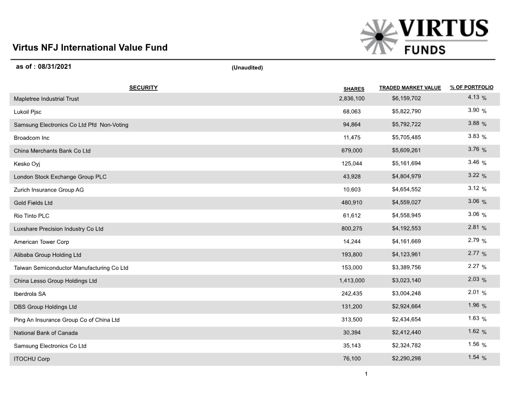 Virtus NFJ International Value Fund