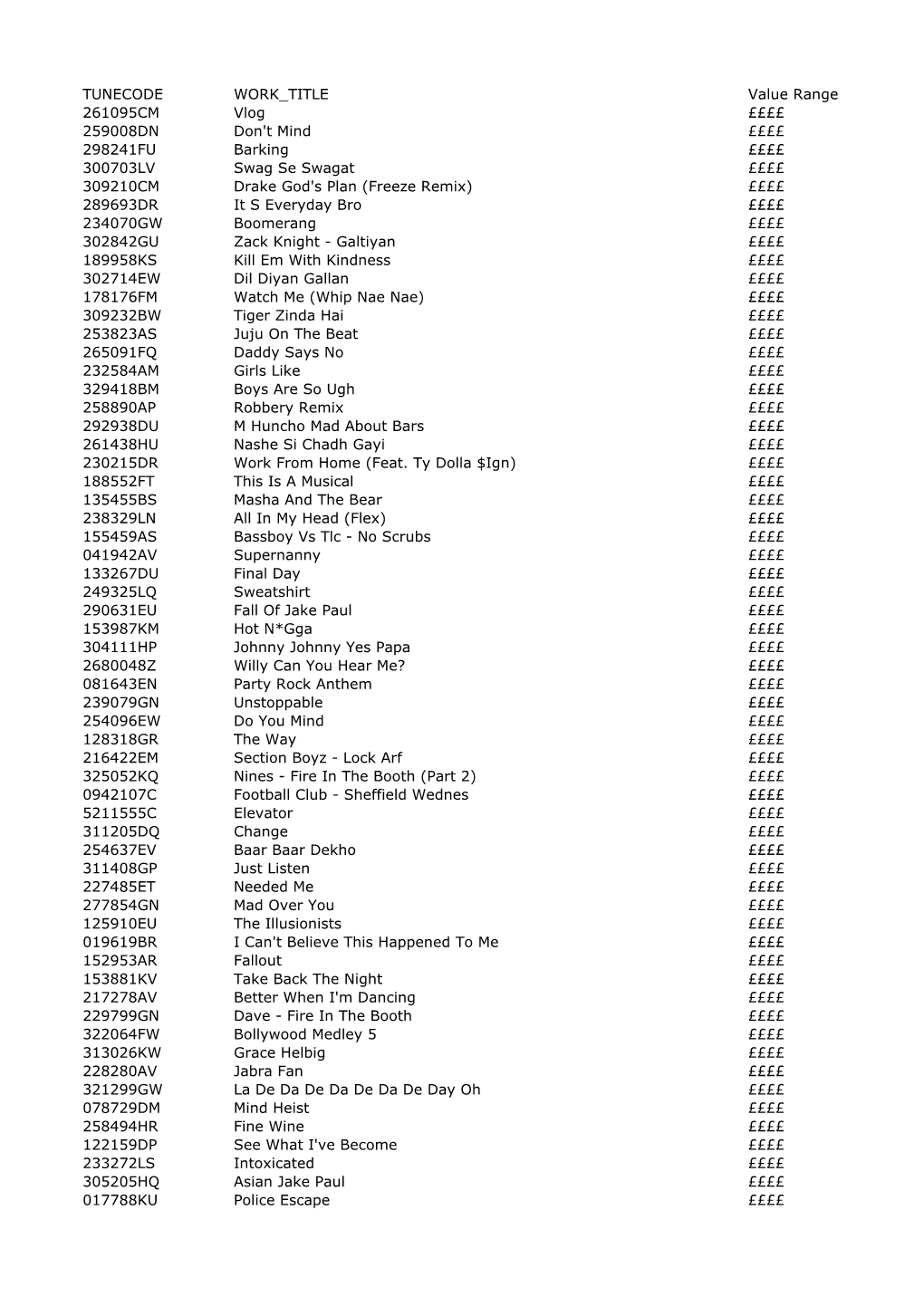 TUNECODE WORK TITLE Value Range 261095CM