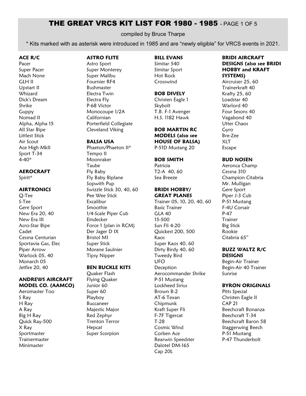 The Great Vrcs Kit List for 1980