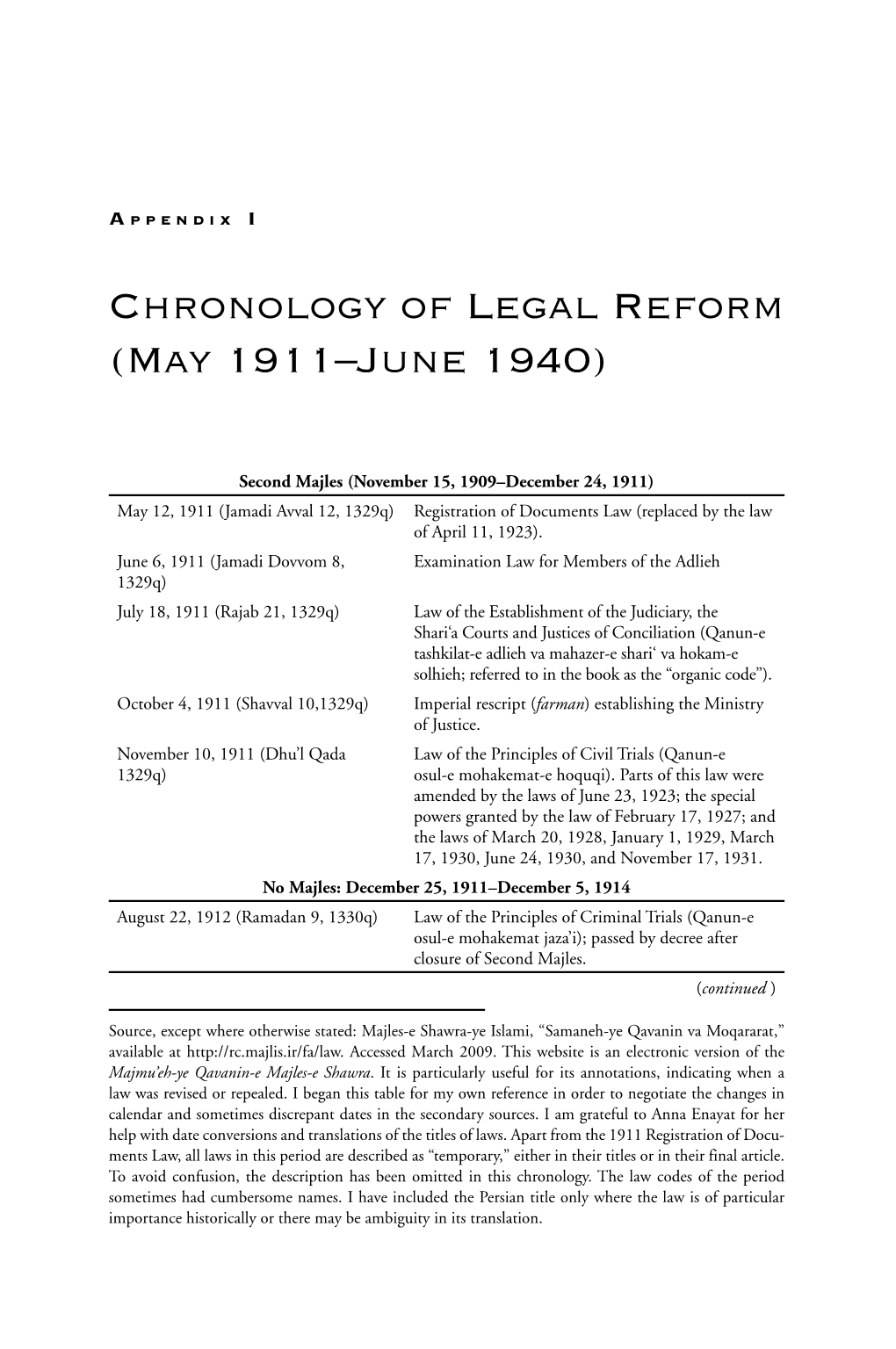 Chronology of Legal Reform (May 1911– June 1940)