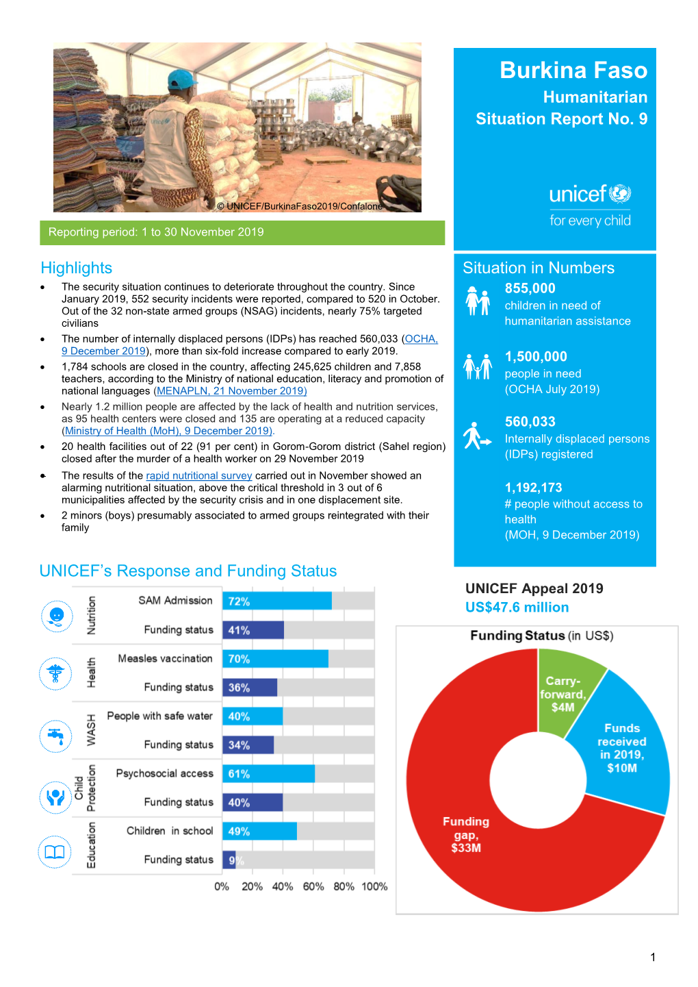 Burkina Faso Humanitarian Situation Report No