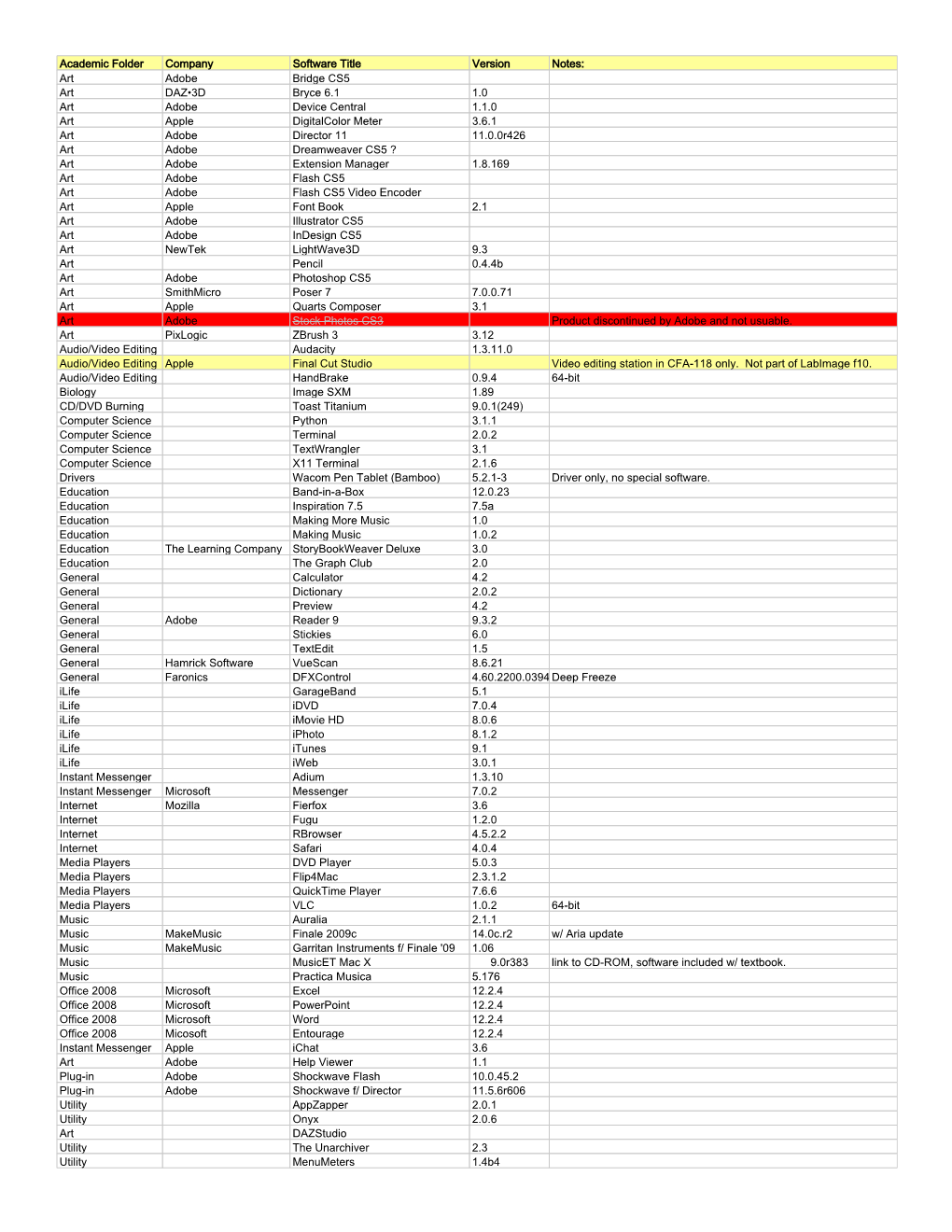 Academic Folder Company Software Title Version Notes: Art Adobe