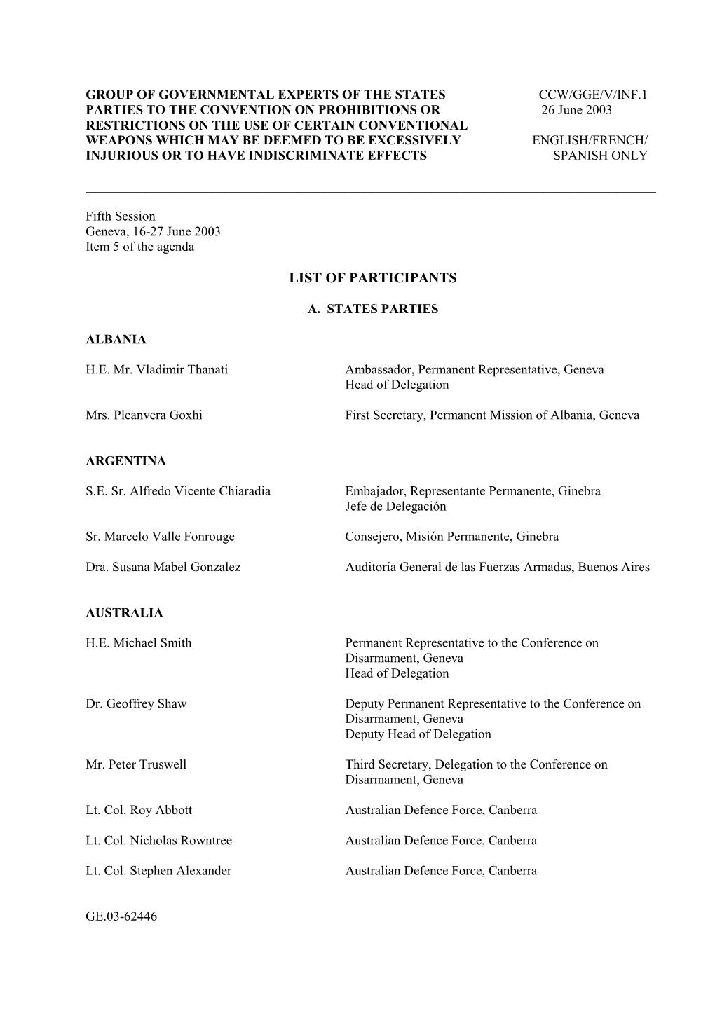 List of Participants