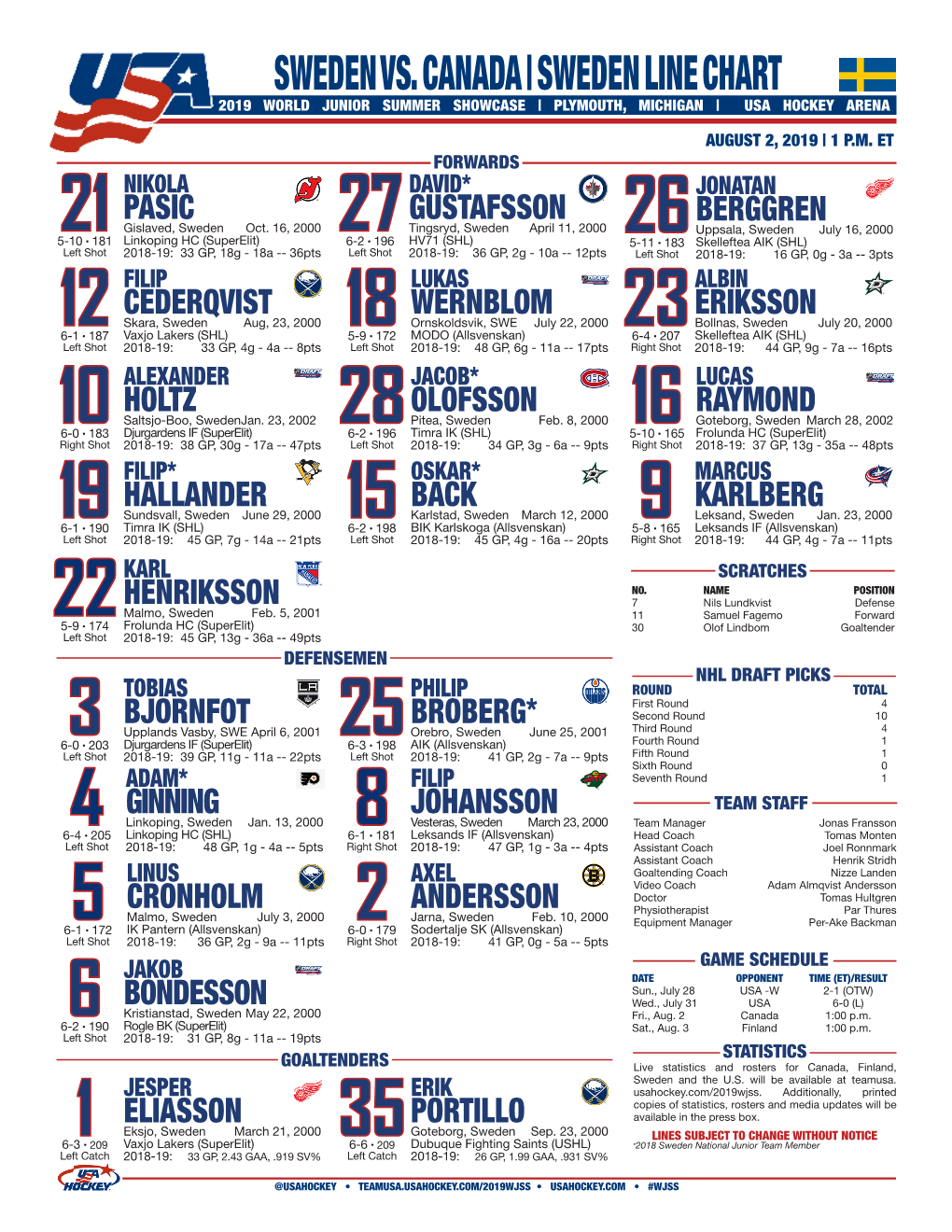 Sweden Vs. Canada | Sweden Line Chart 2019 World Junior Summer Showcase | Plymouth, Michigan | Usa Hockey Arena